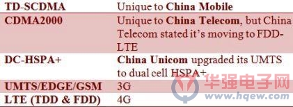 中国手机市场变动左右美国芯片供货商
