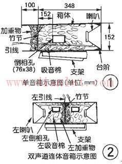 简要介绍竹筒音箱工作原理及相关电路分析