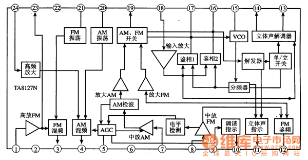 ta8127nta8127f单片收音集成电路图