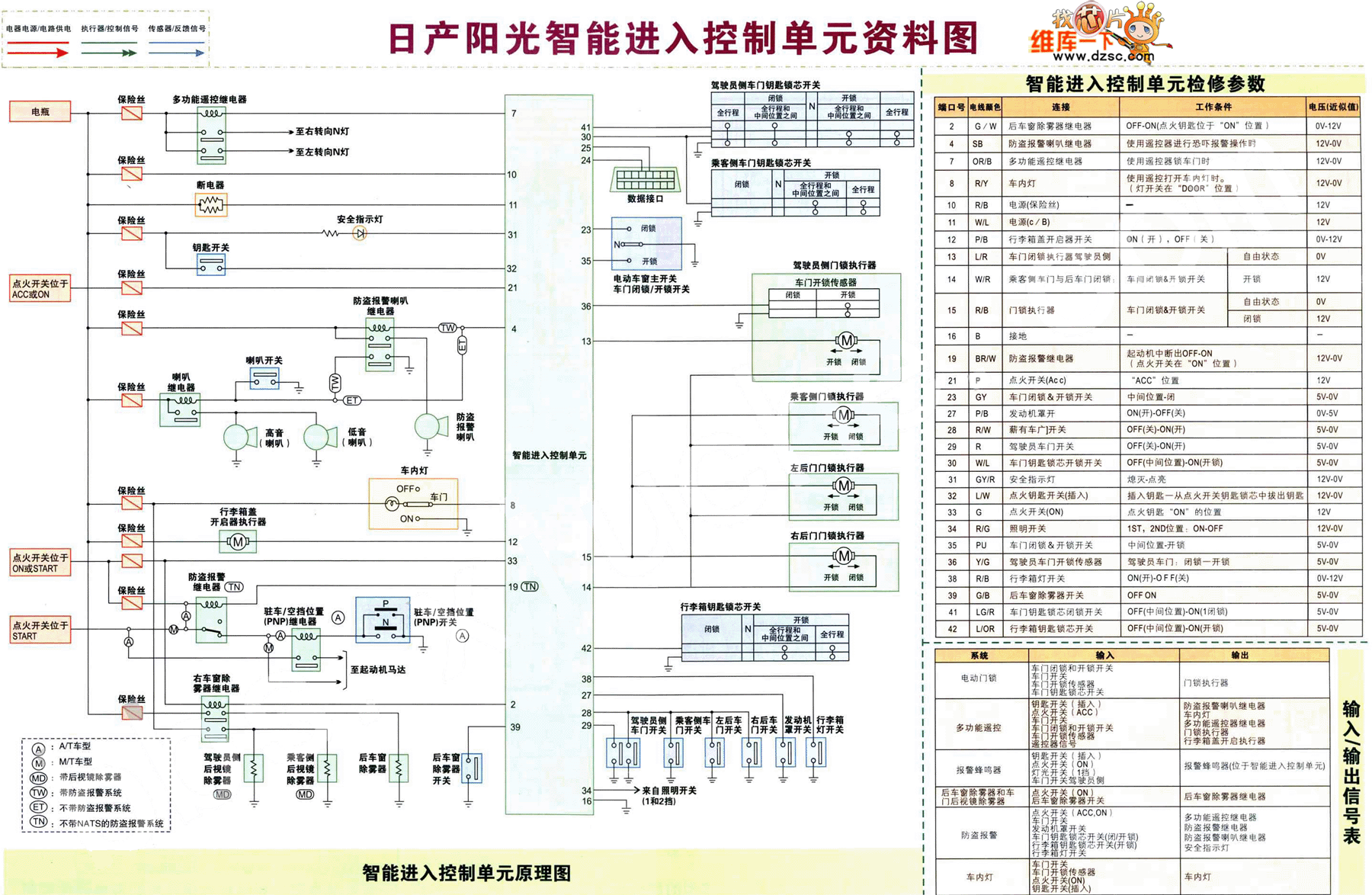 日产阳光自动变速器控制电路图