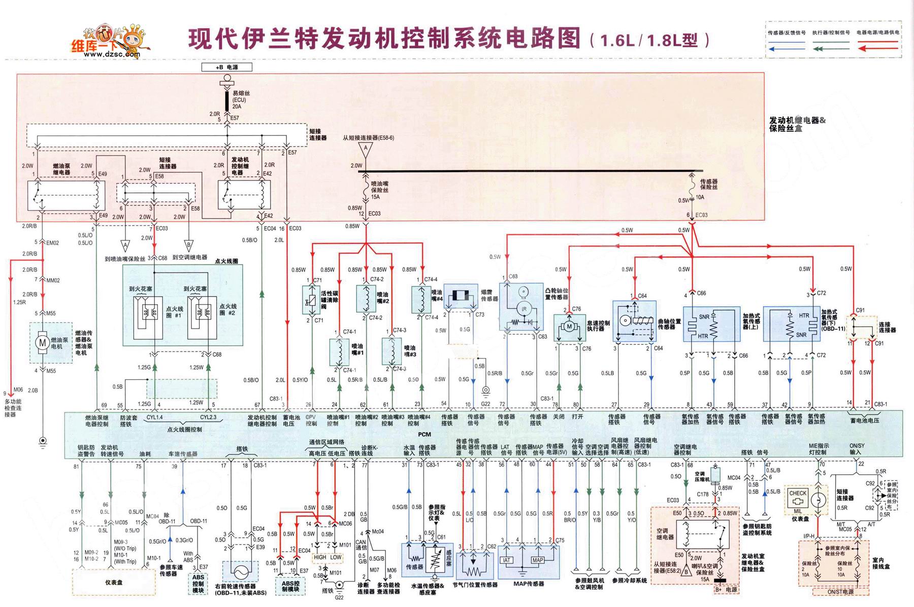 现代伊兰特发动机控制系统电路图(1.6l,1.8l型)