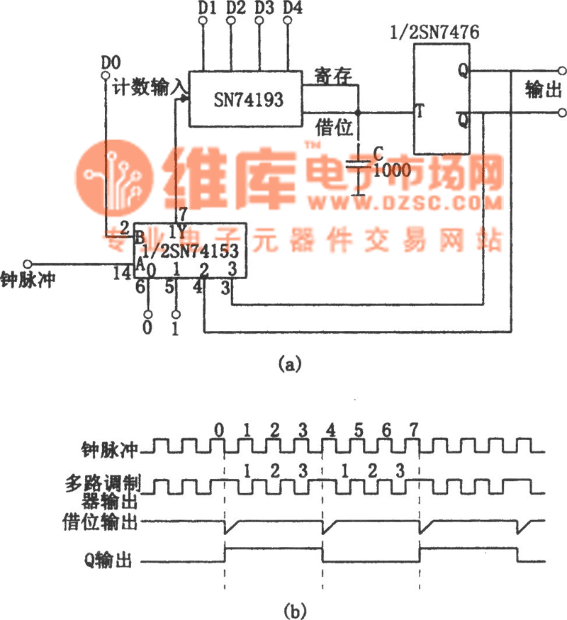 sn74193构成的具有奇次和偶次分频的分频器