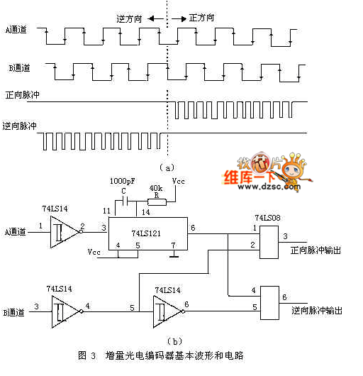 光电编码器电路图