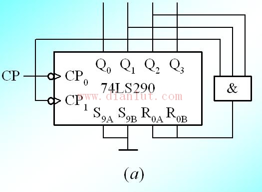 则构成五首页 电路图 电源电路 >>基于74ls290异步计数器组成七进制