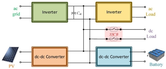 国产BASiC基本第二代SiC碳化硅MOSFET在固态断路器SSCB的应用