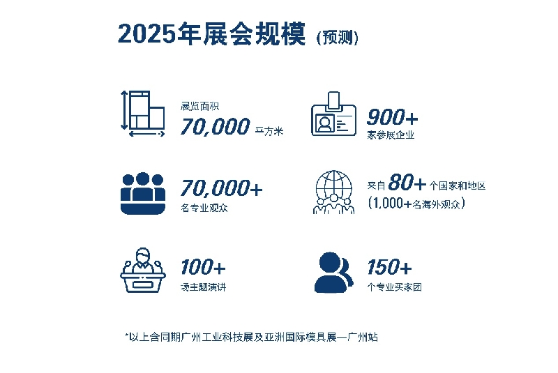 强势回归广交会展馆A区，SPS广州2025规模再升级，展位预订火热进行中！