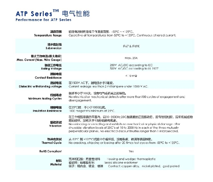 amphenol安费诺 ATP系列