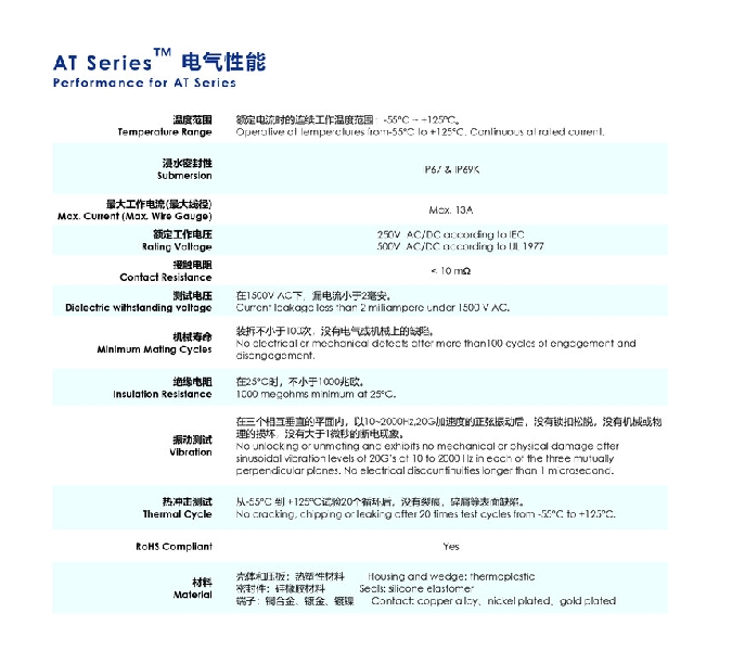 amphenol安费诺 AT系列