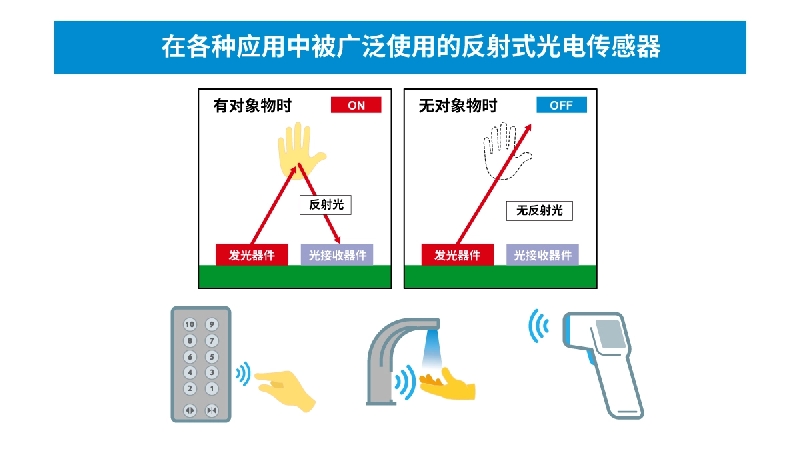 超小型VCSEL*反射式光电传感器的应用潜力