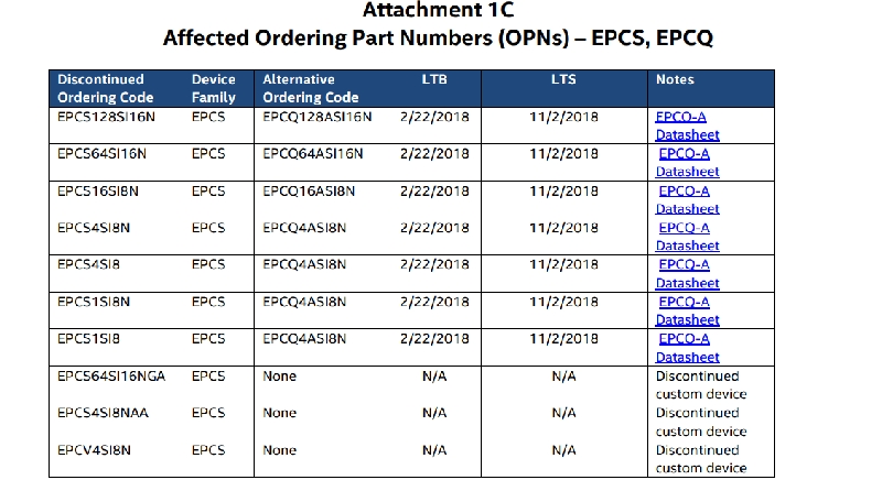 EPCQ4ASI8N FPGA-配置存储器