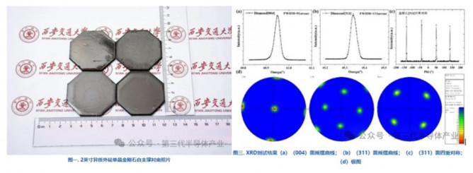 2024年度中國第三代半導體技術(shù)十大進展揭曉