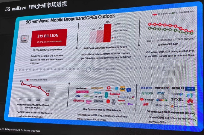 FWA设备未来五年支出超480亿美元！解读5G FWA六大前沿趋势