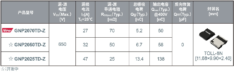 650V耐壓GaN HEMT新增小型、高散熱TOLL封裝