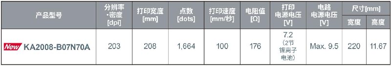 ROHM開發(fā)出適用于便攜式A4打印機(jī)的小型熱敏打印頭