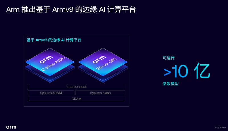 Arm 推出 Armv9 邊緣 AI 計(jì)算平臺(tái)