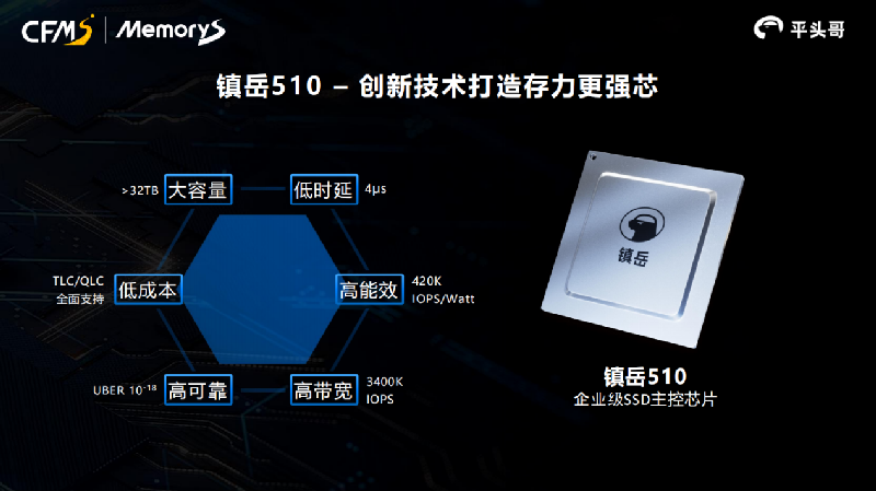 揭秘鎮(zhèn)岳510 Errorfloor降低一個數(shù)量級的技術(shù)密碼