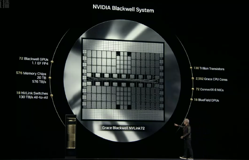 揭曉英偉達最強芯片！