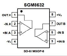 SGM8632