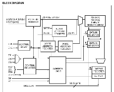 IS61NLP25618A-200TQLI