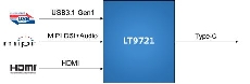 LT9721