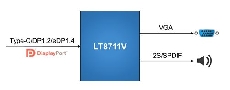 LT8711V