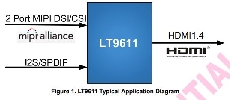 LT9611