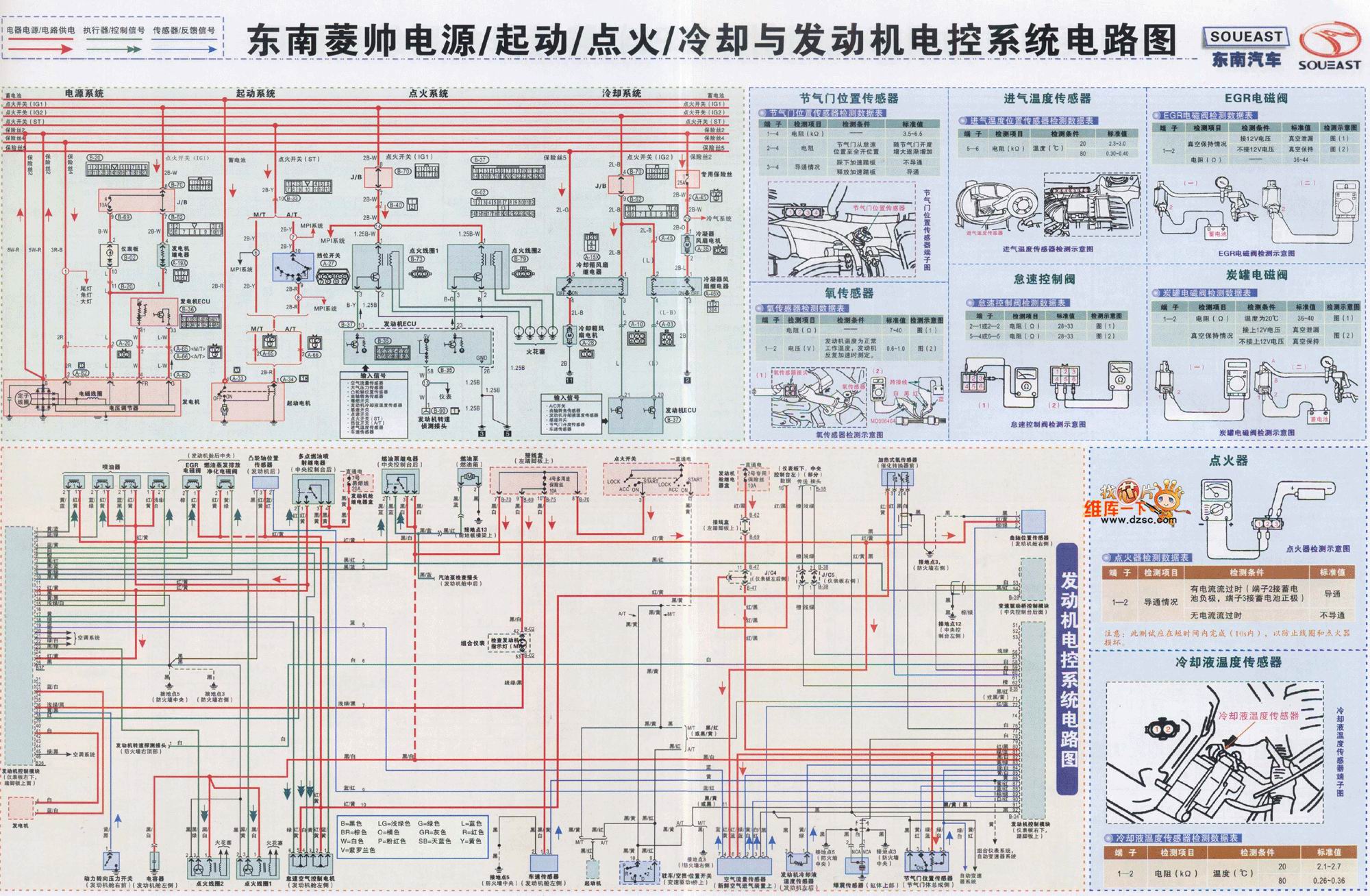 东南菱帅电源,起动,点火,冷却与发动机电控系统电路图