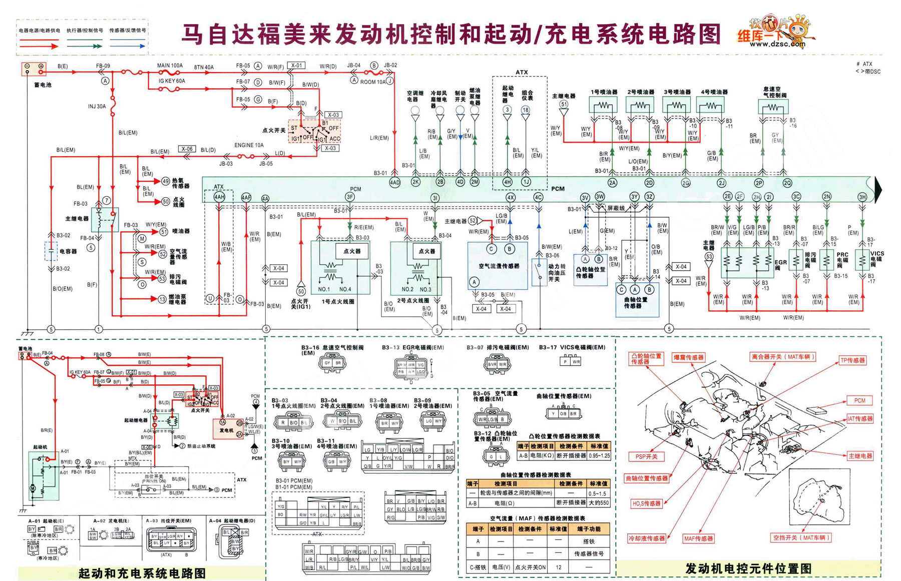 马自达福美来发动机控制和起动,充电系统电路图