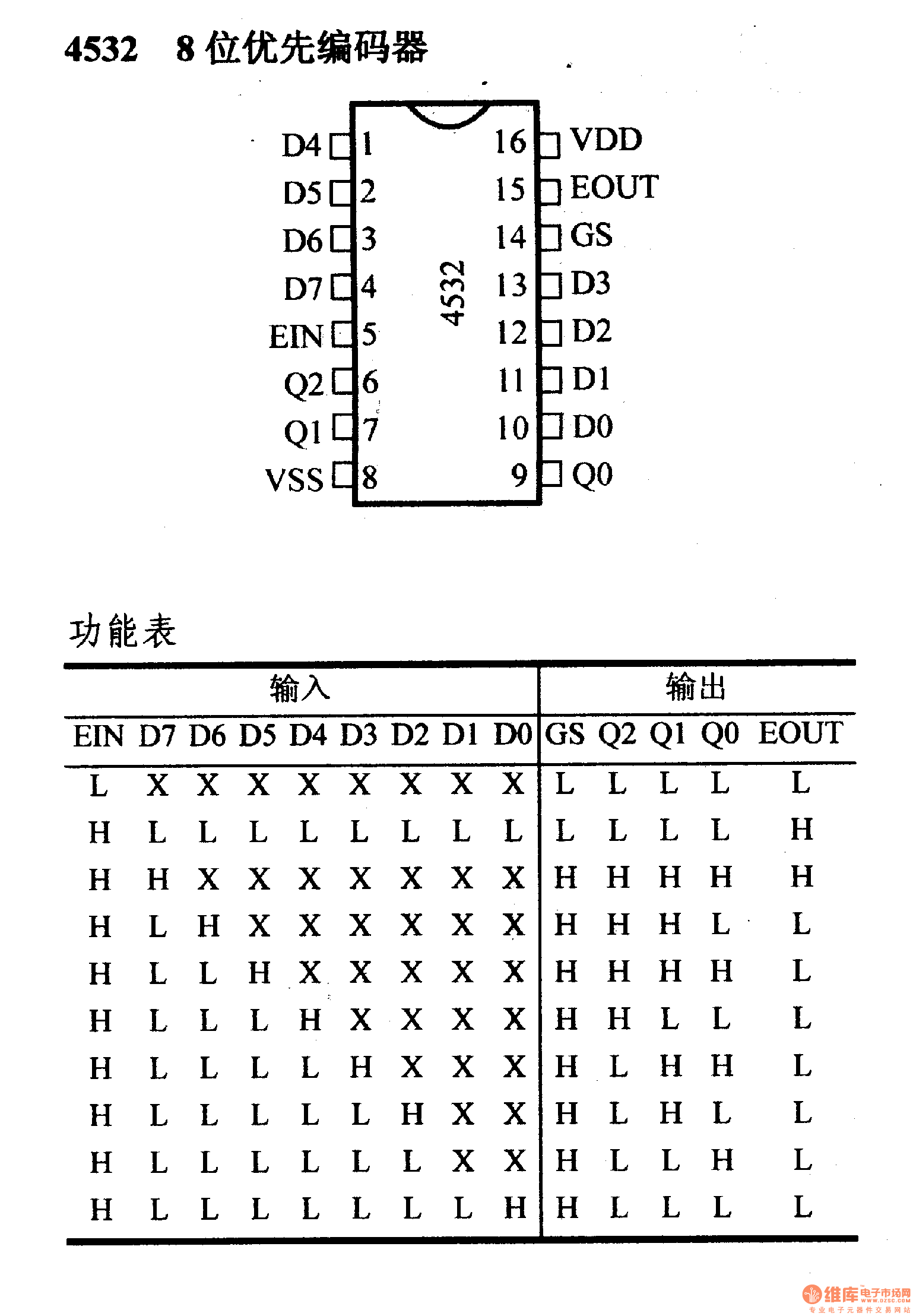 cd4532编码器引脚图图片