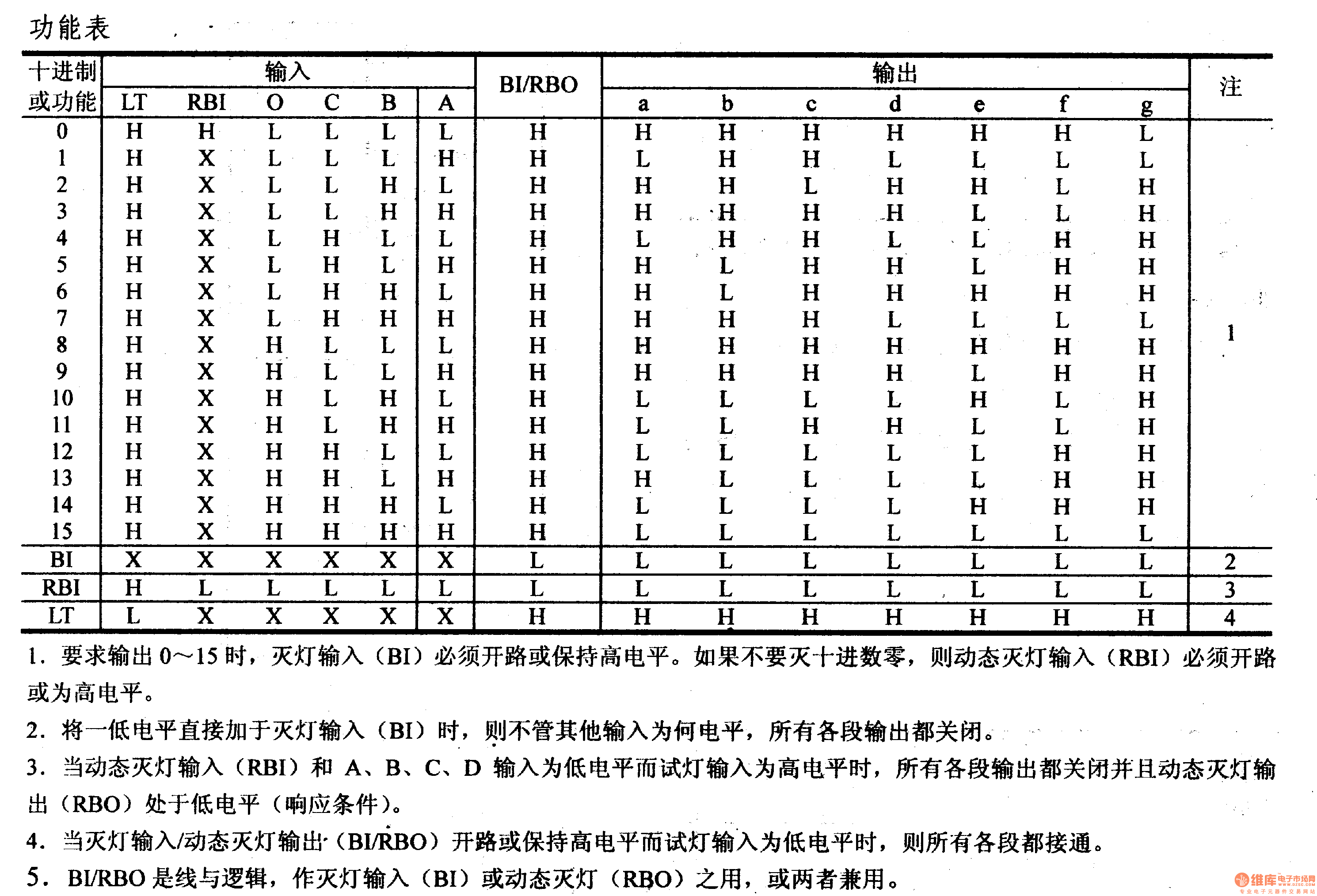 74系列数字电路74248/249等bcd