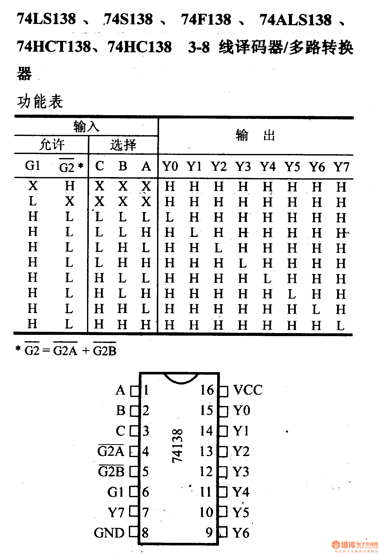 74ls138引脚图及功能表图片