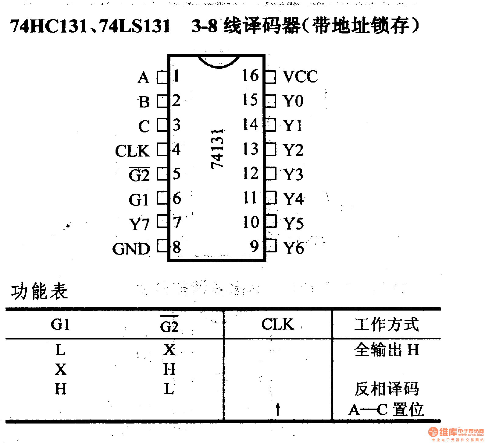 74ls139引脚图及功能表图片