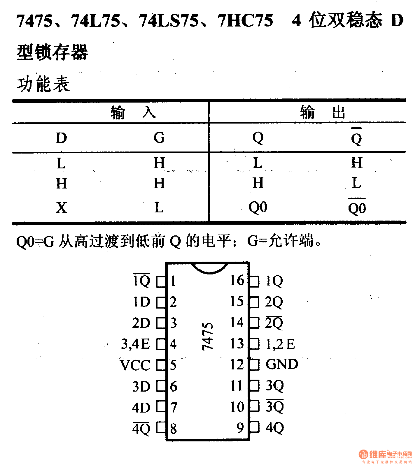 7447芯片引脚图功能图图片