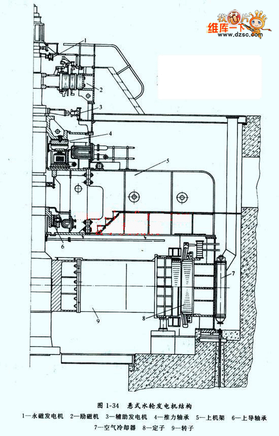 悬式水轮发电机结构电路图